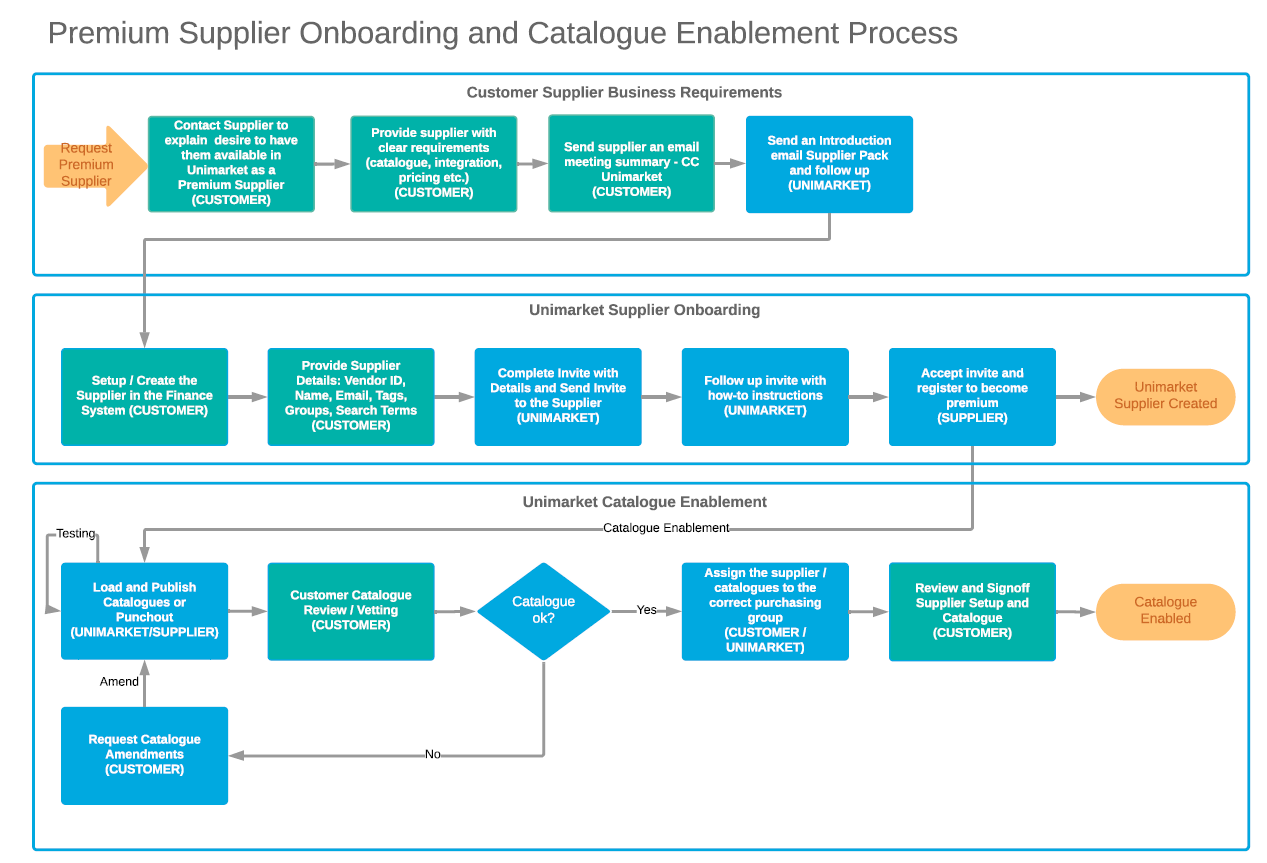 Supplier Process.png