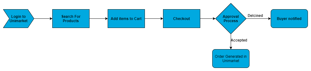 Purchasing_Process__2___1_.png