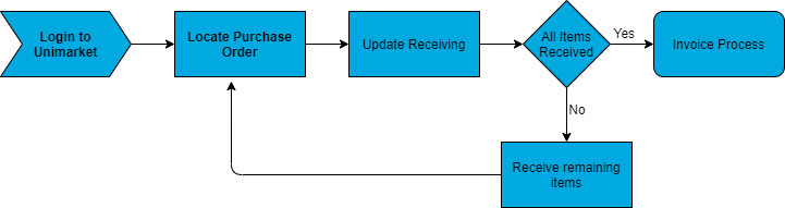 receiving_process__1_.png