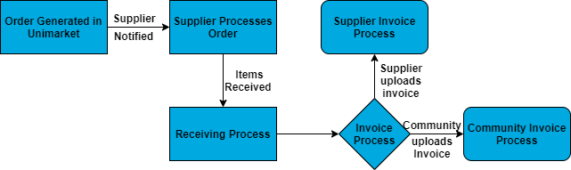 After_orders__1___1_.png